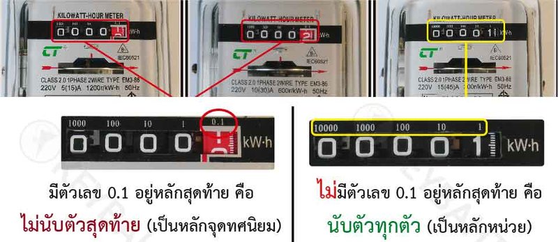 ดูมิเตอร์ว่าต้องจ่ายค่าไฟเท่าไรอย่างไร